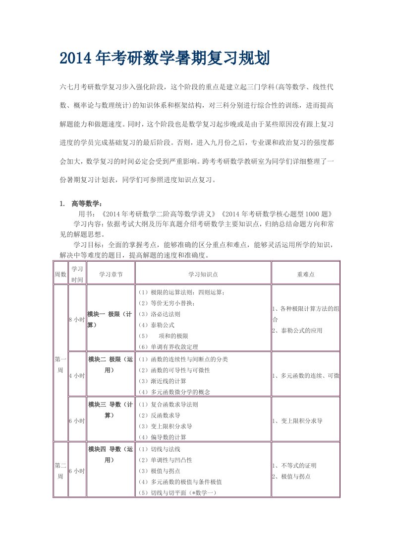 考研数学暑期复习规划