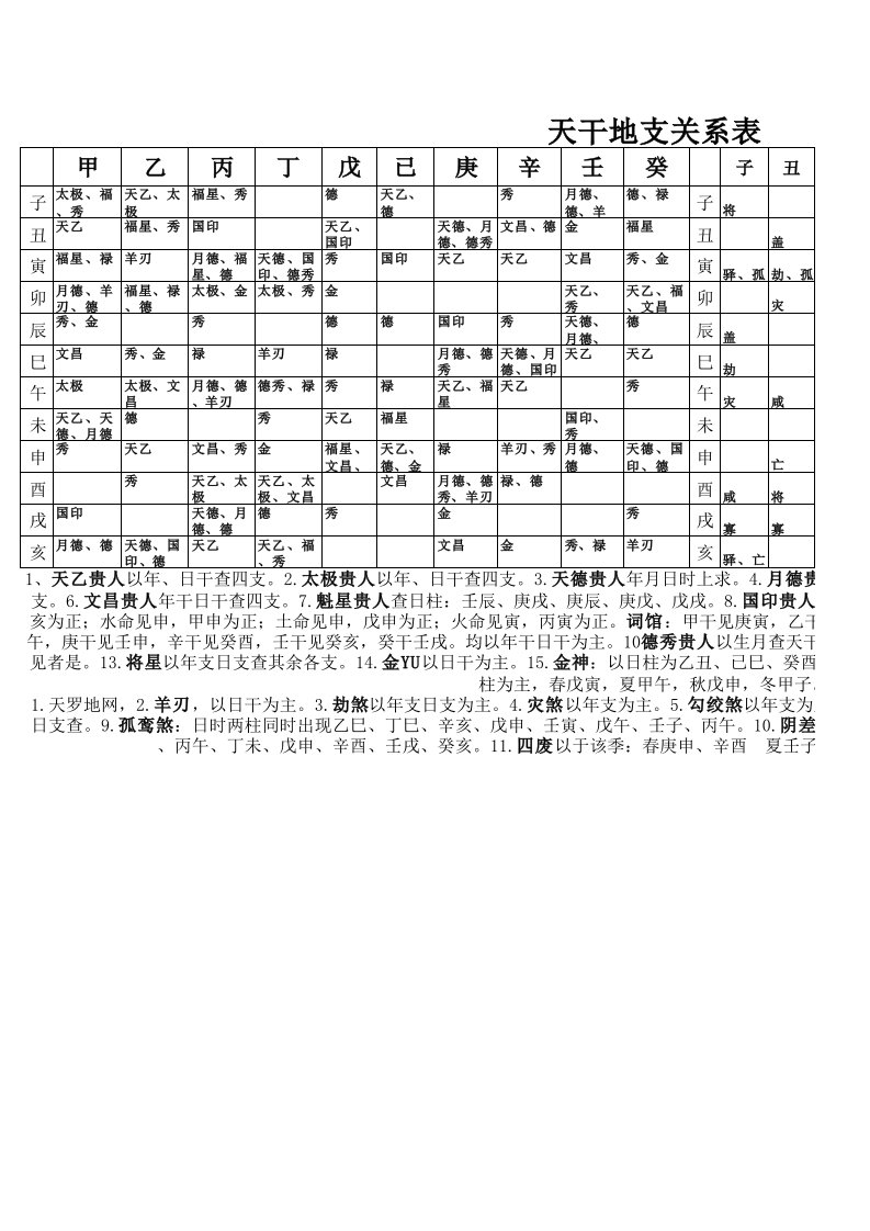 天干地支神煞