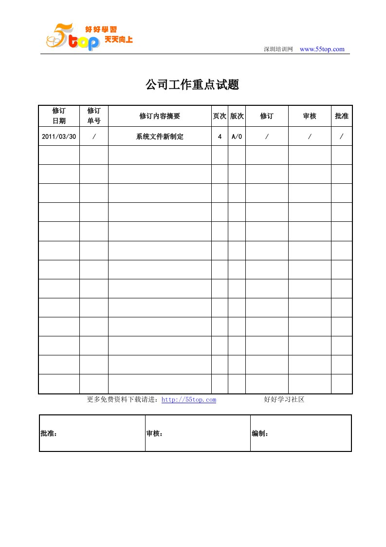 品质部工作重点试题