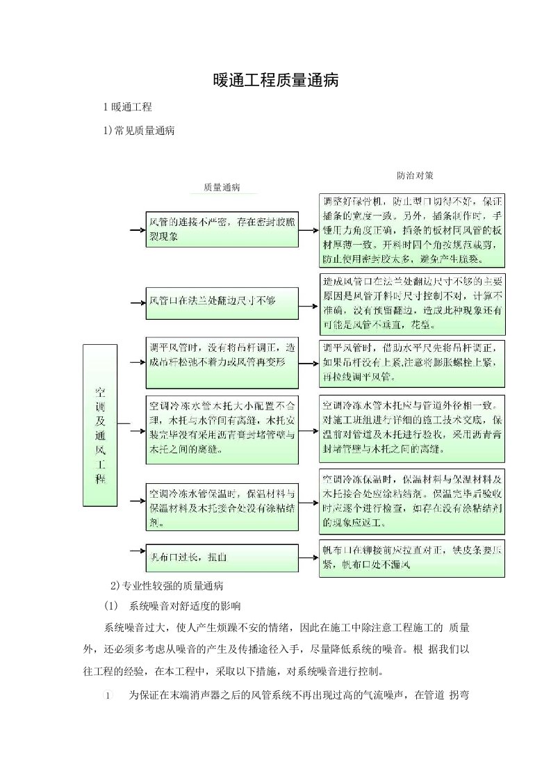 暖通工程质量通病