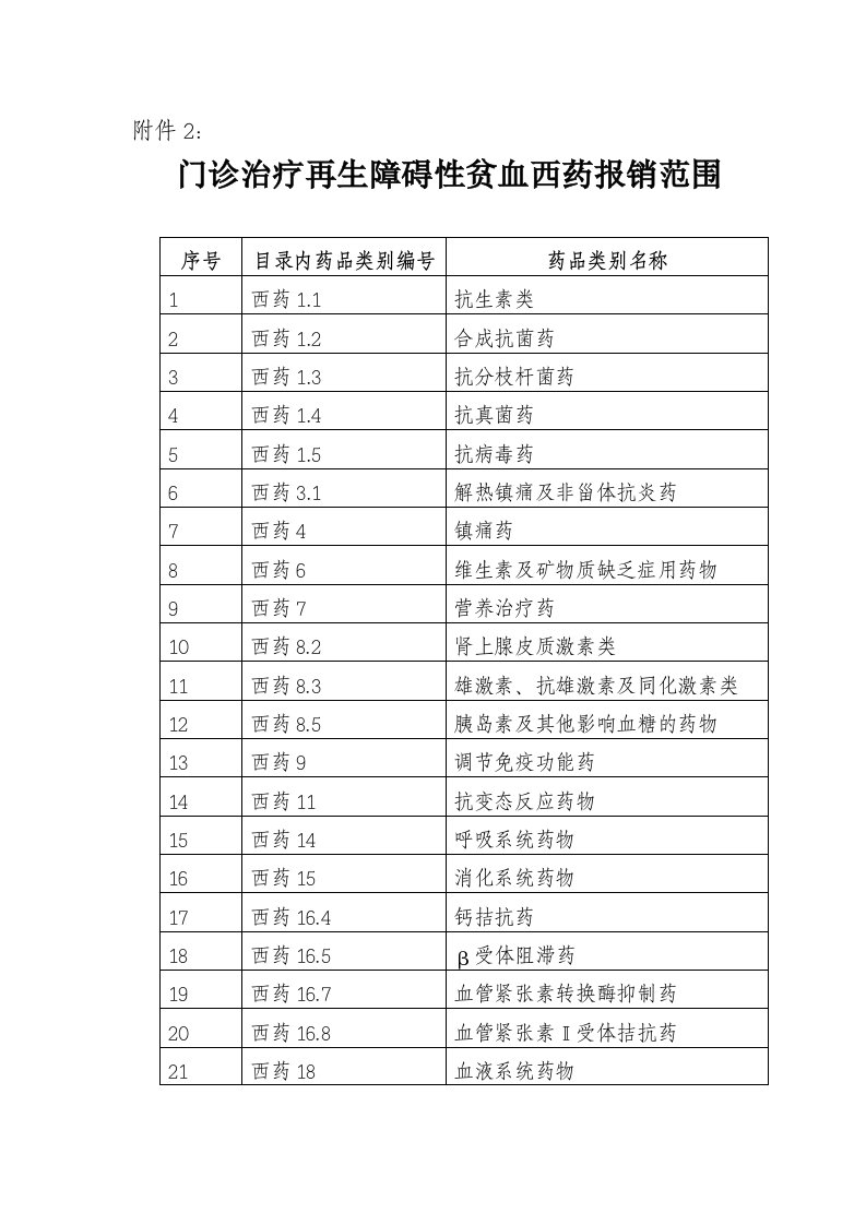 门诊治疗再生障碍性贫血西药报销范围