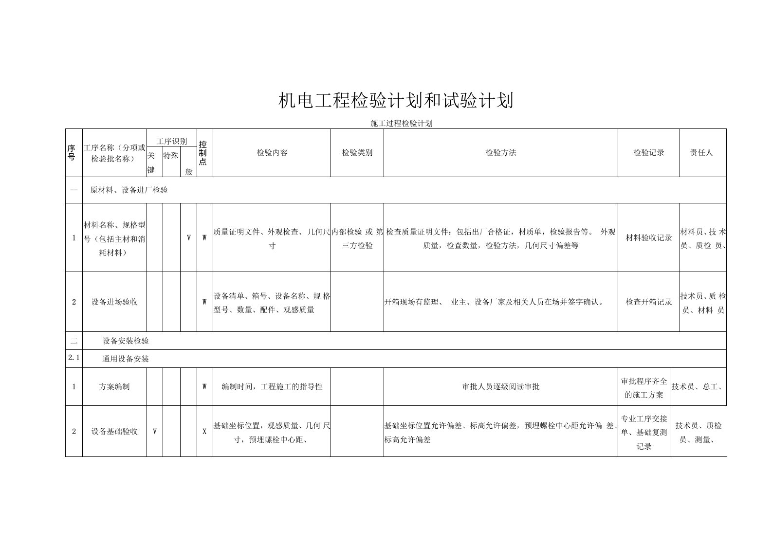 机电工程检验计划和试验计划