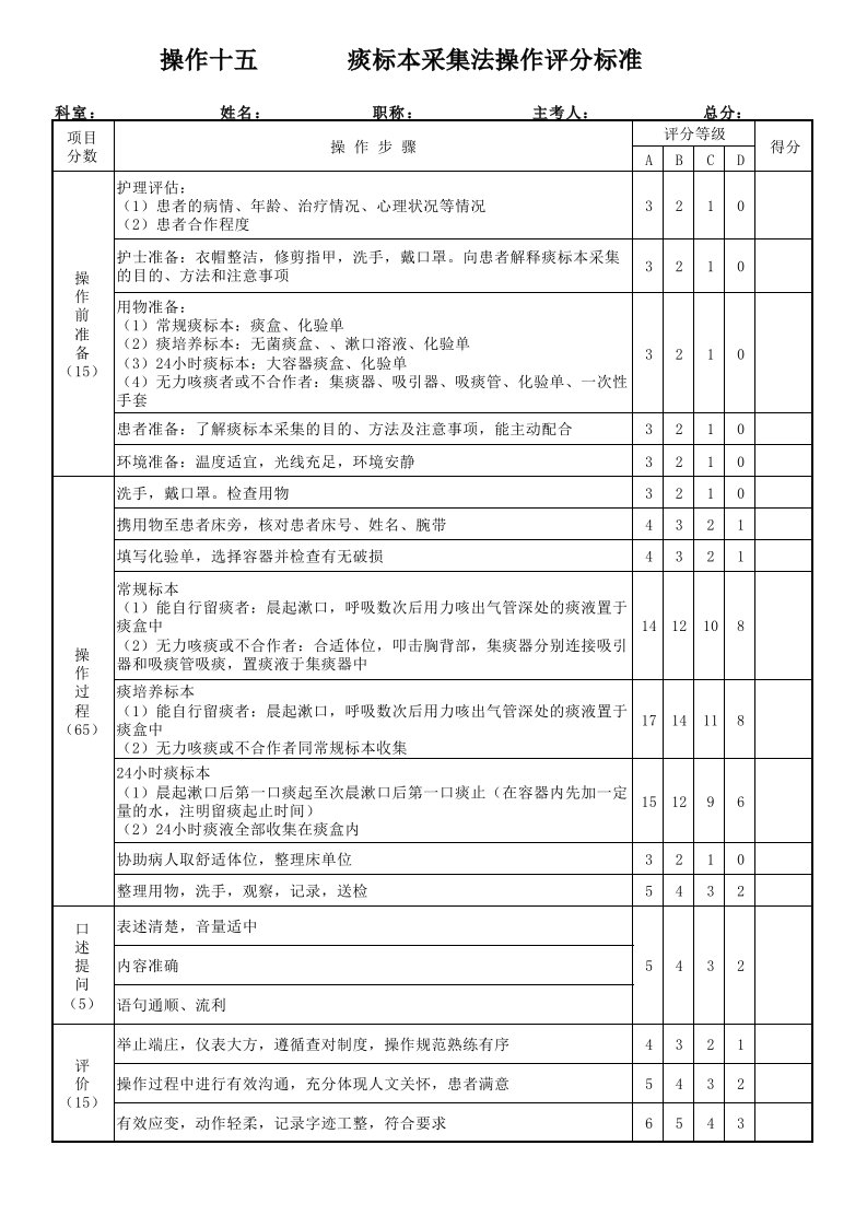 痰标本采集法操作评分标准