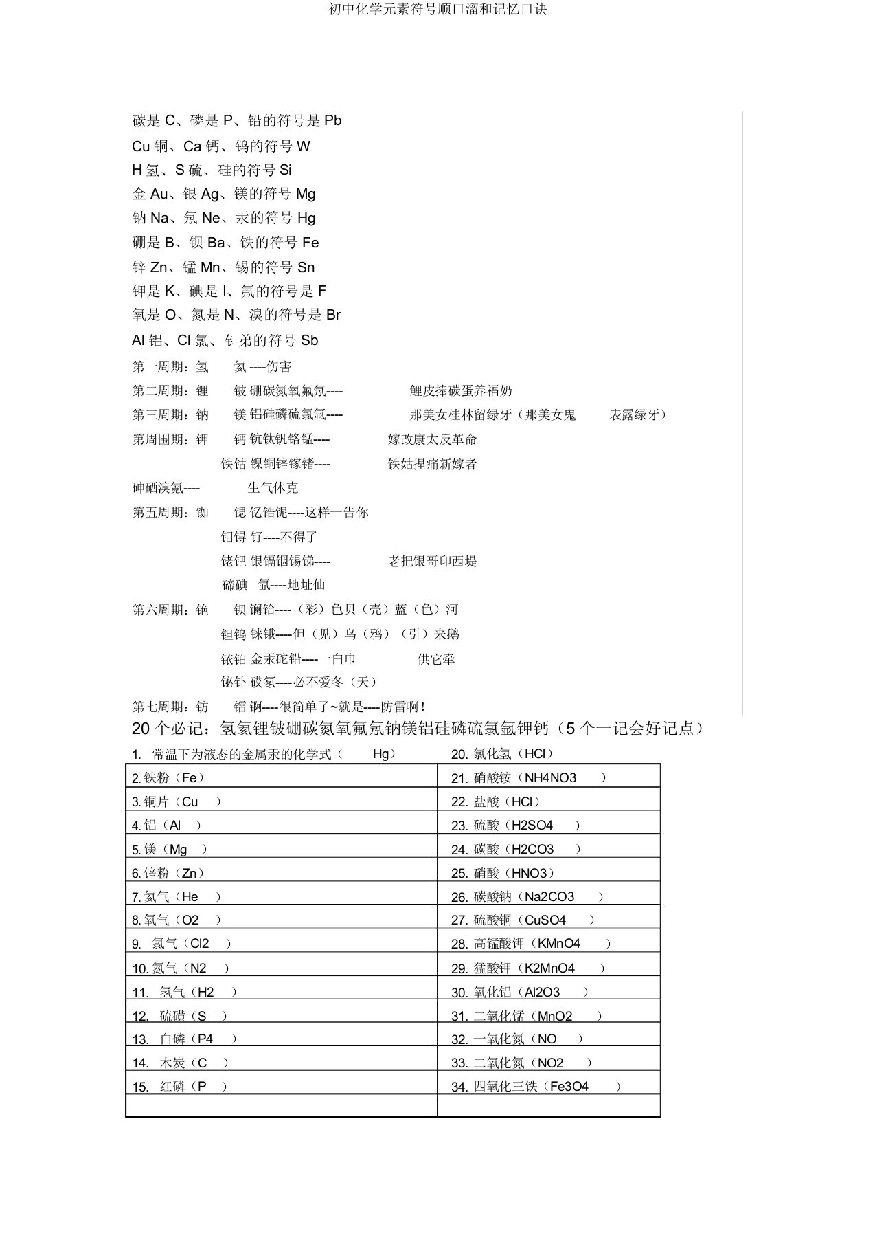 初中化学元素符号顺口溜和记忆口诀