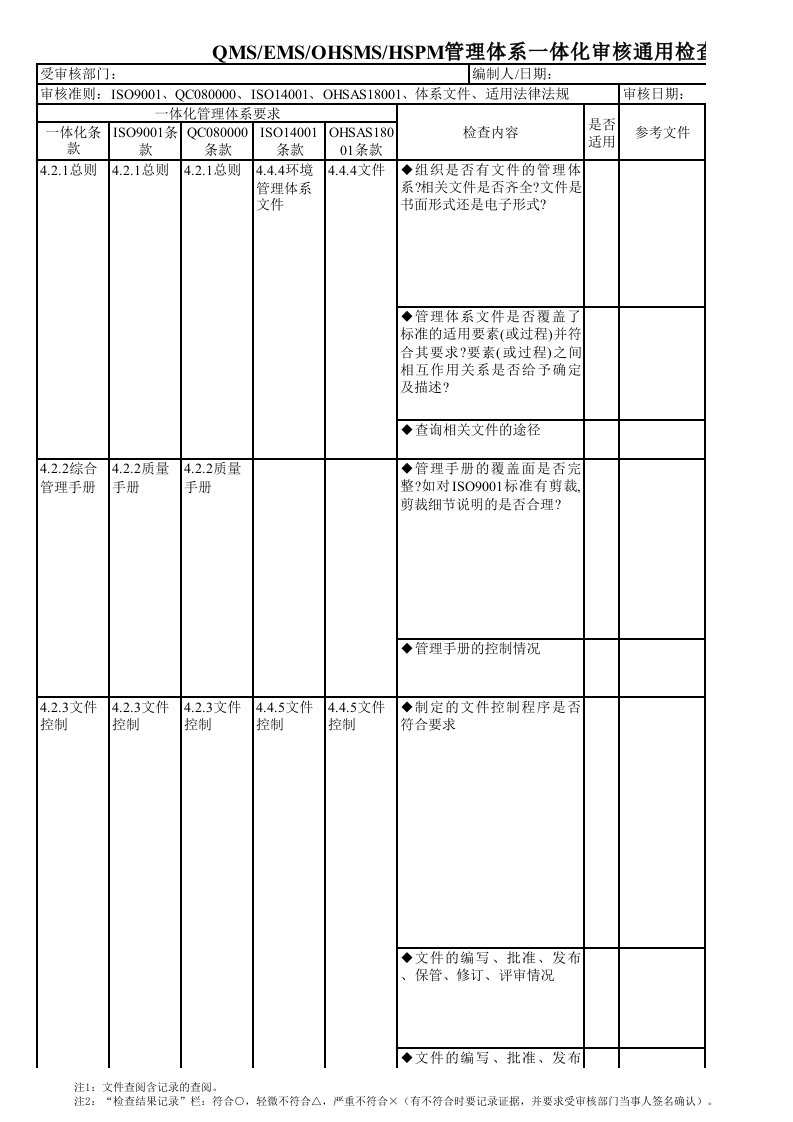 表格模板-QMSEMSOHSMSHSPM管理体系一体化审核通用检查表