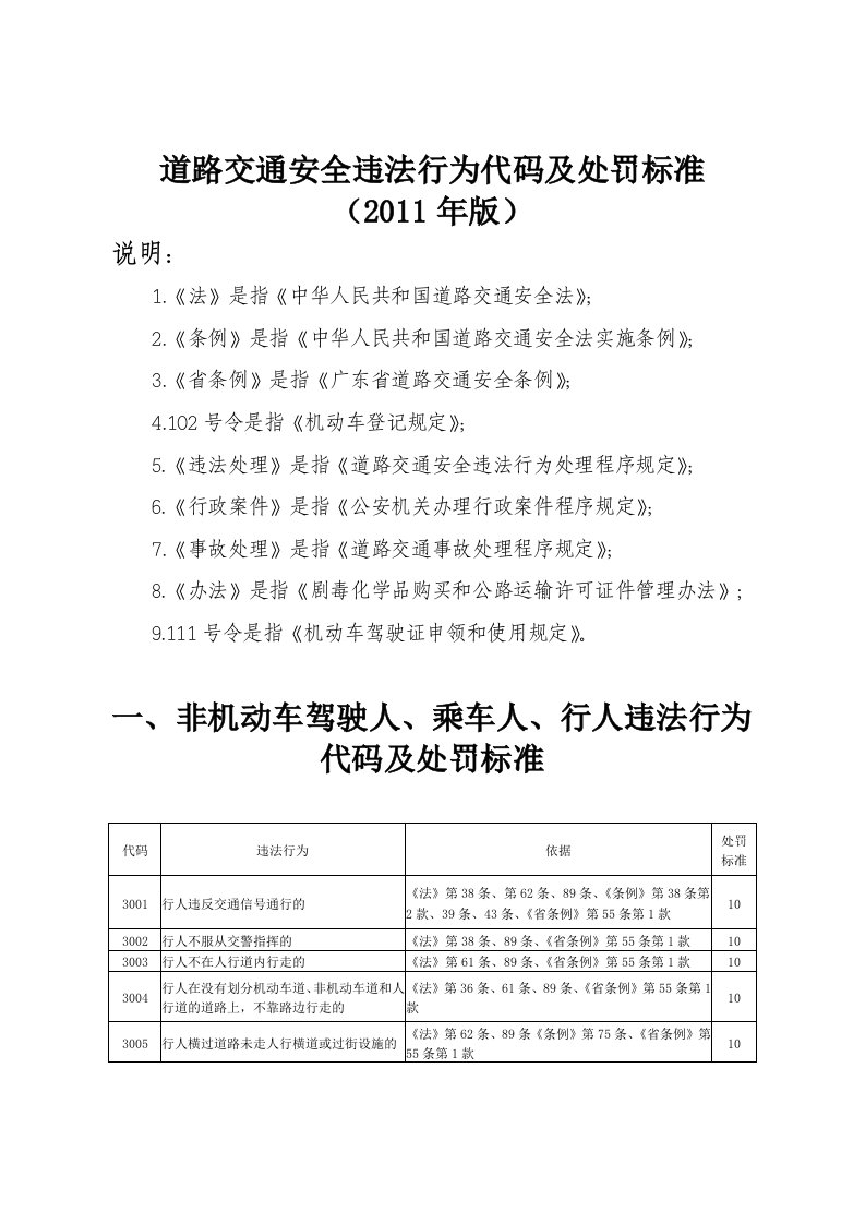 《道路交通安全违法行为代码及处罚标准》