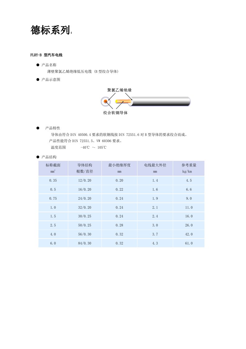 电力行业-电线标准大全