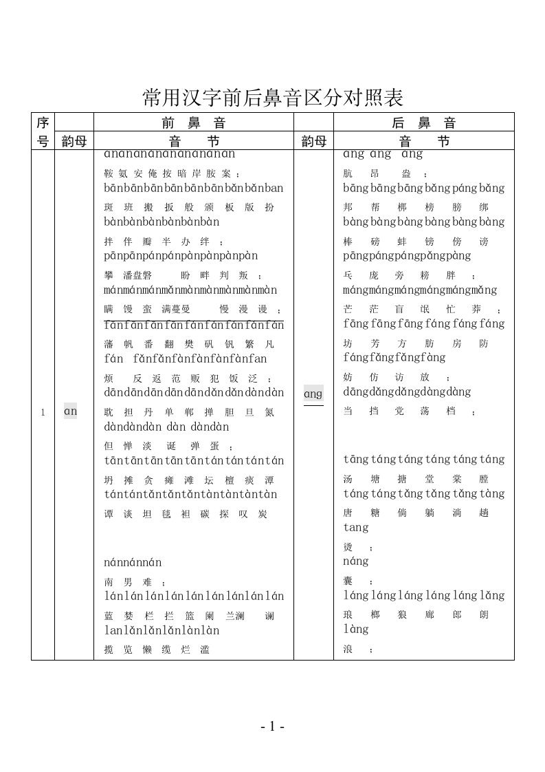 常见汉字前后鼻音区分对照表