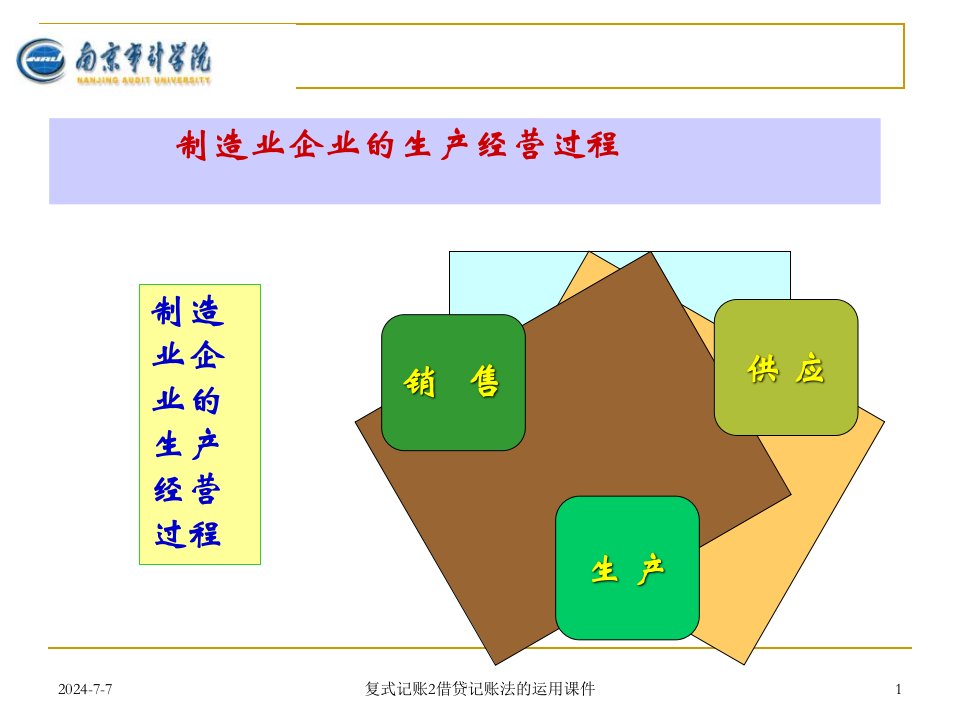 复式记账2借贷记账法的运用课件