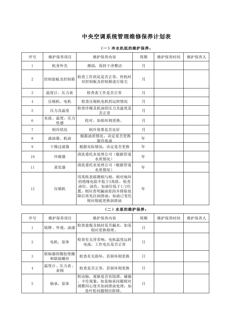 中央空调系统管理维修保养计划表