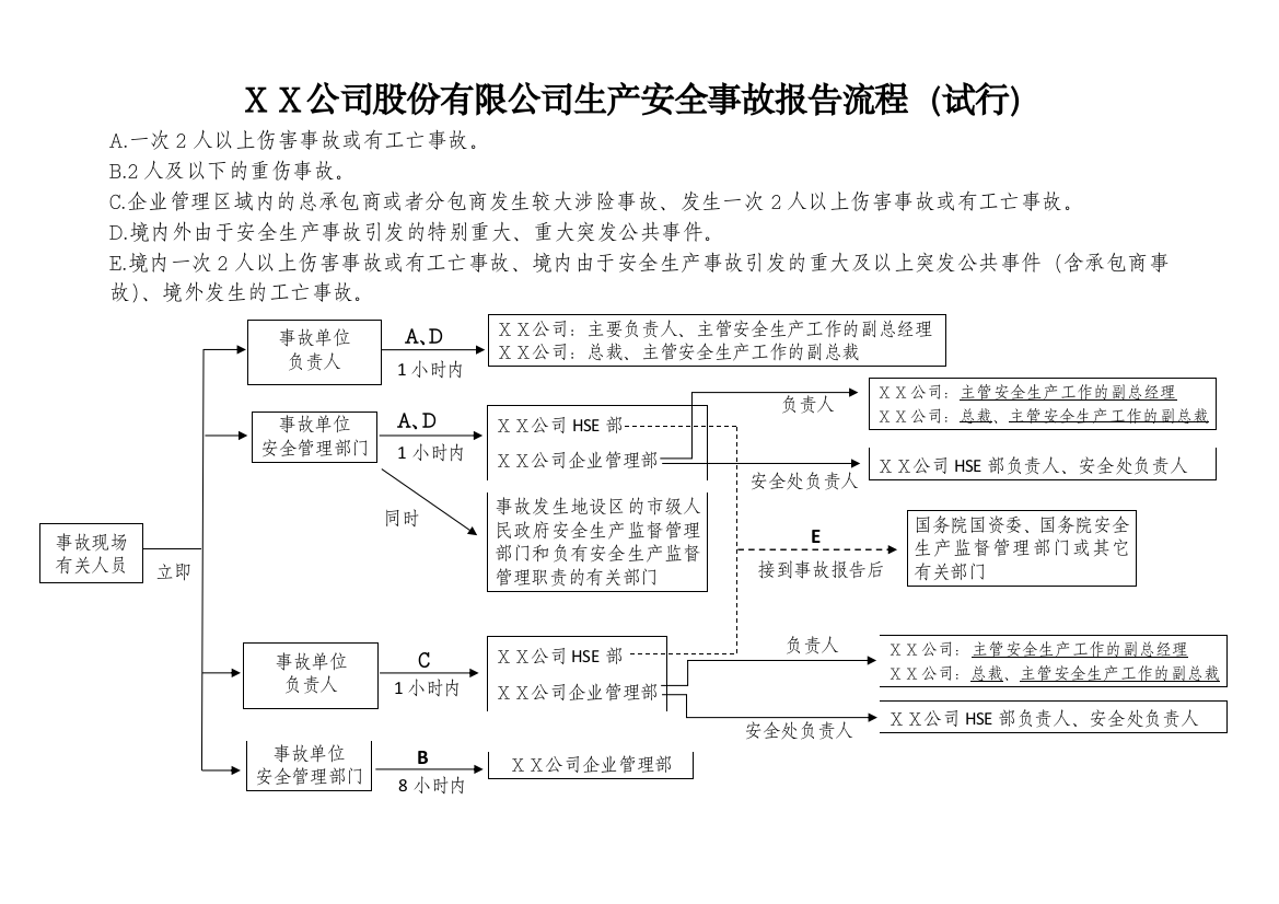 XX公司安全事故报告流程