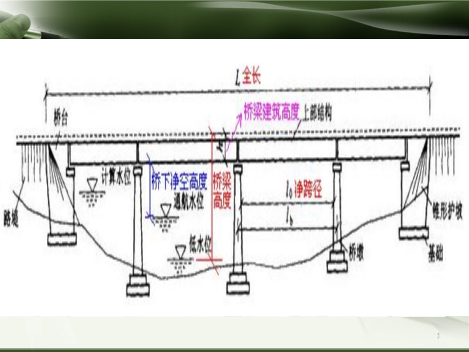 城市桥梁工程