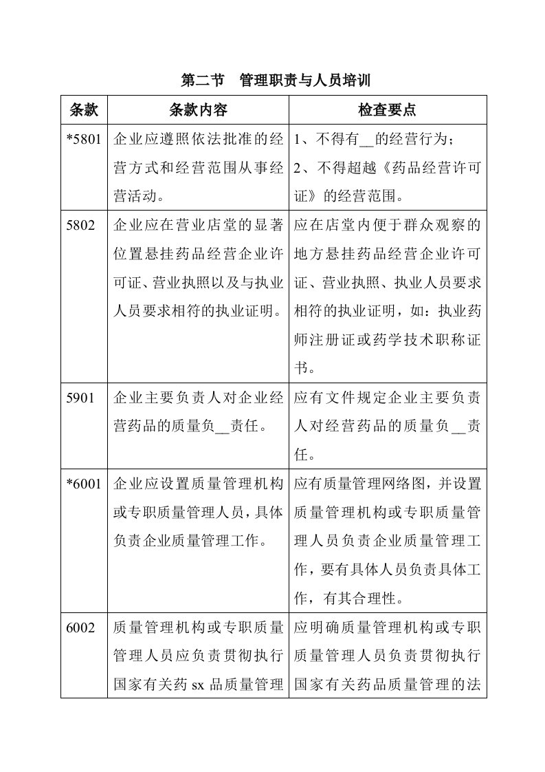 管理职责与人员培训