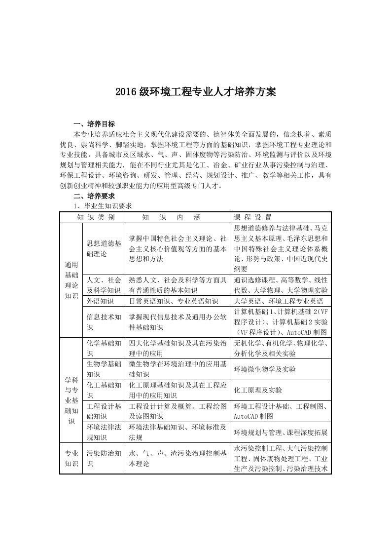 2016级环境工程专业人才培养方案