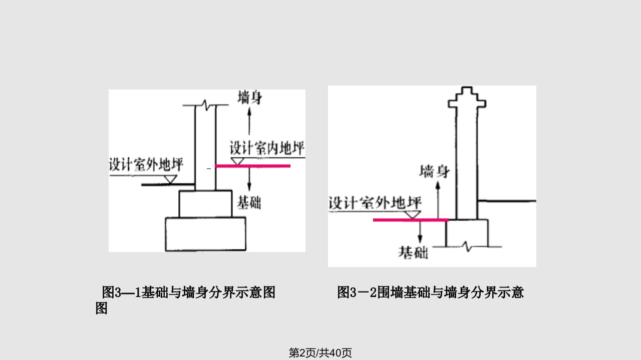 砌筑工程造价计算