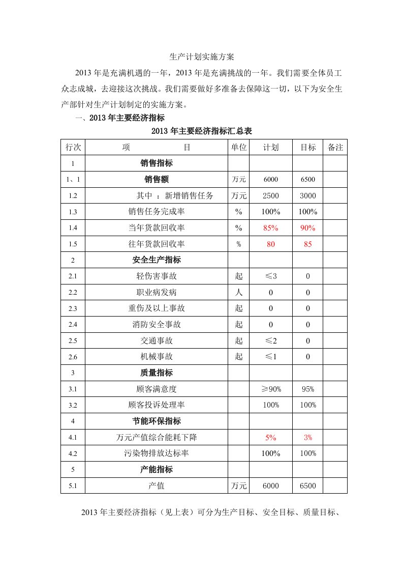 安全生产部计划实施方案