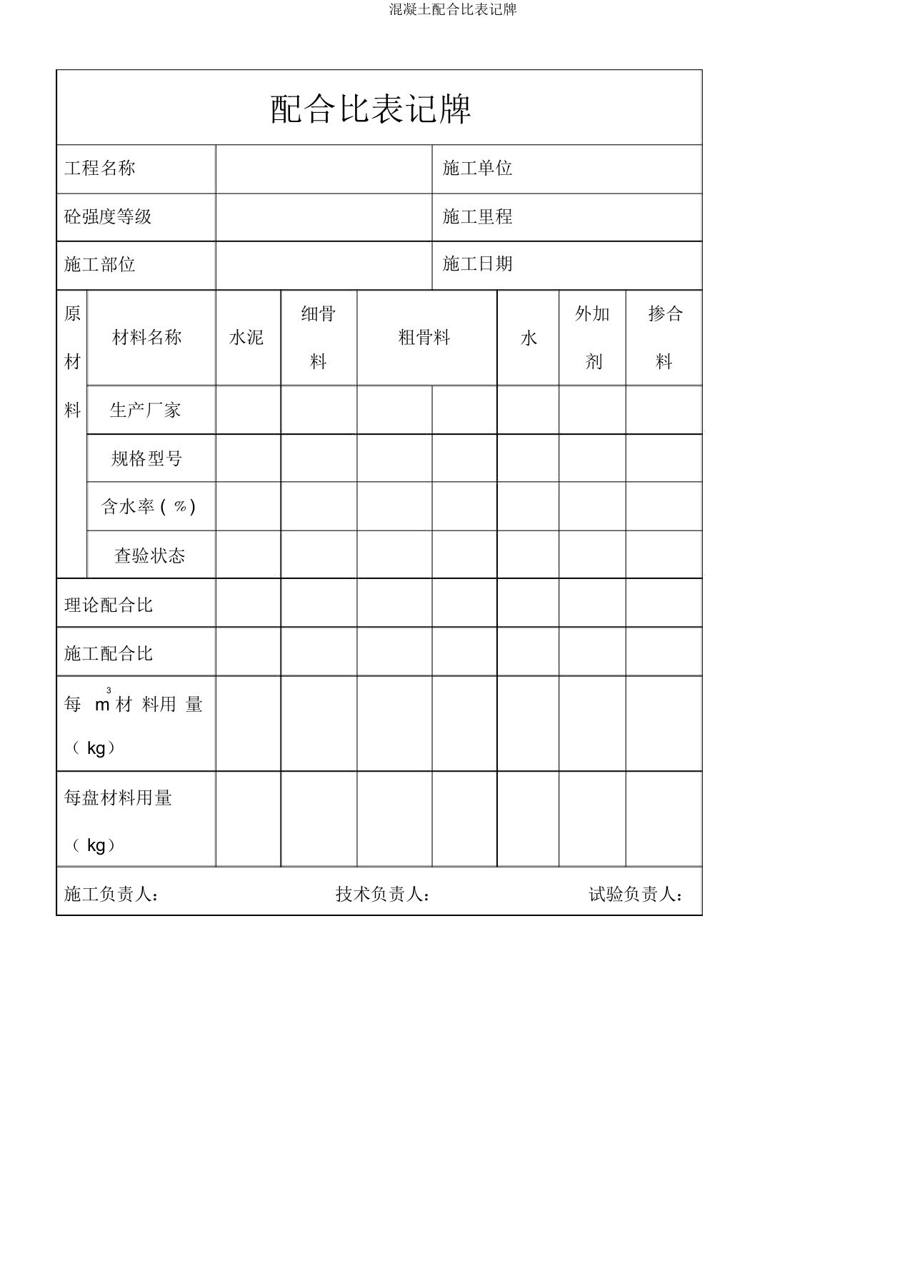 混凝土配合比标识牌