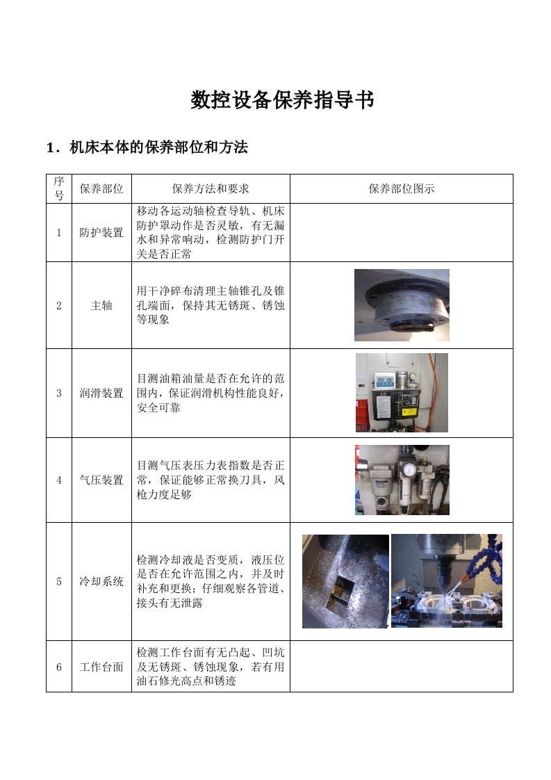 数控设备保养指导书