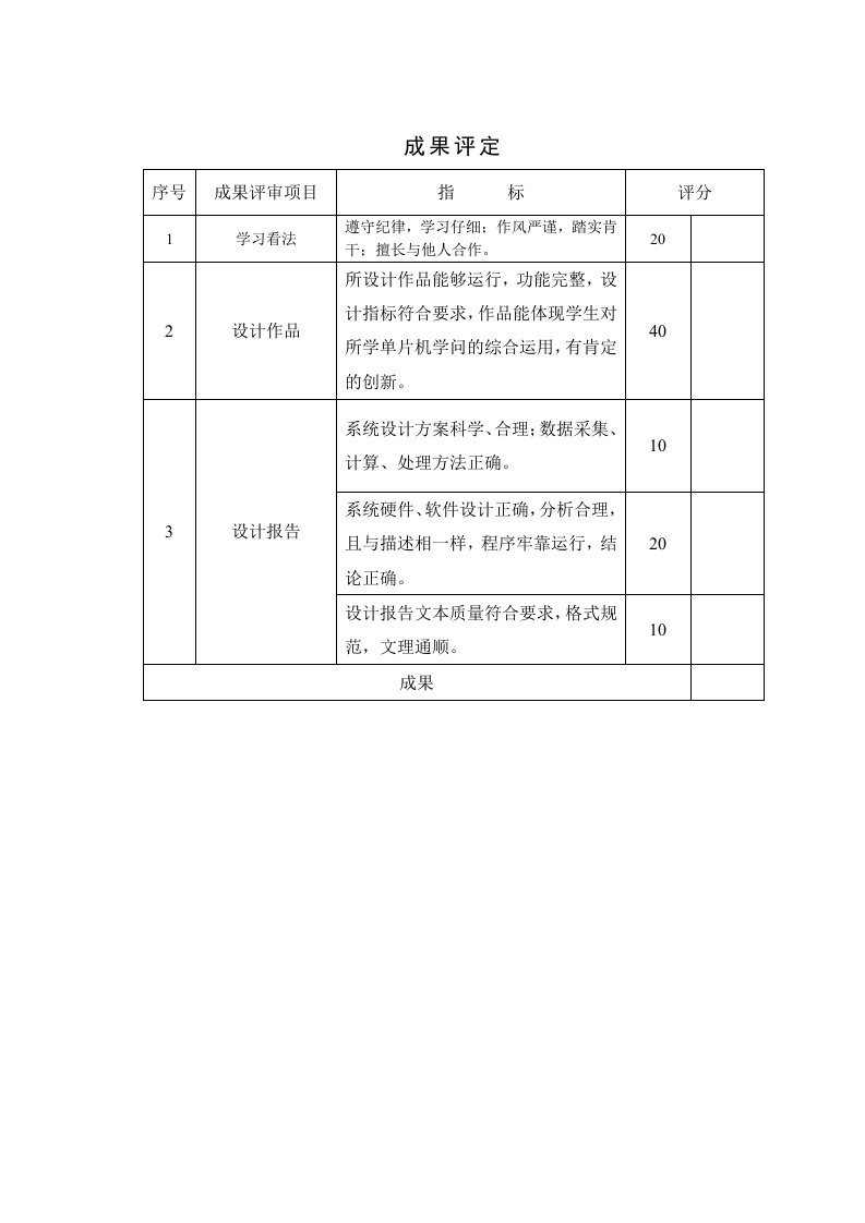 基于PID的STM32恒温控制系统设计