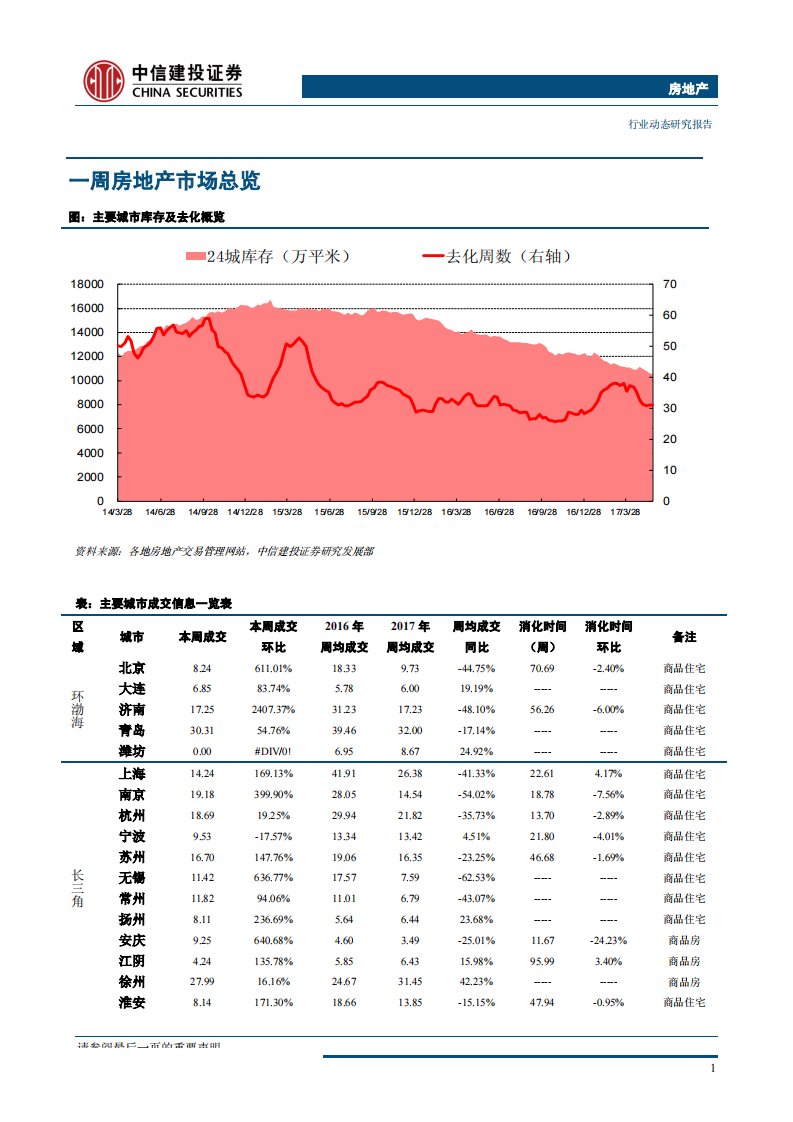 房地产行业动态报告：国际经验结合国情特色，为您解惑长效机制路在何方