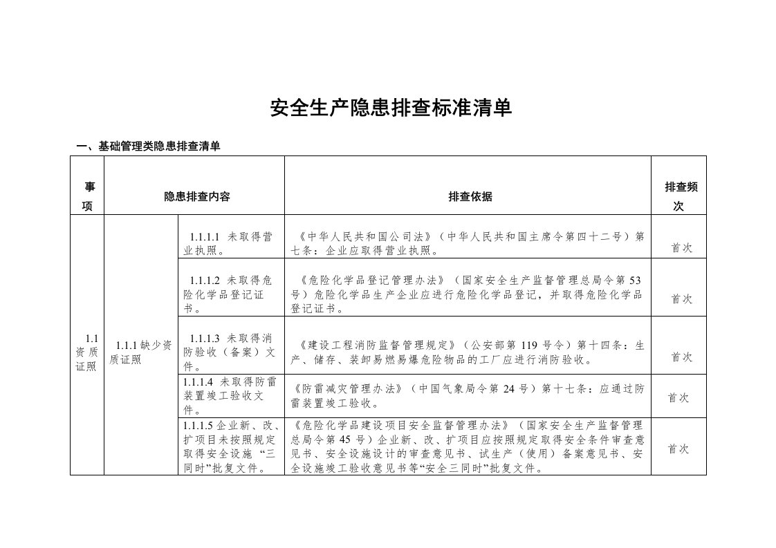 安全生产隐患排查标准清单