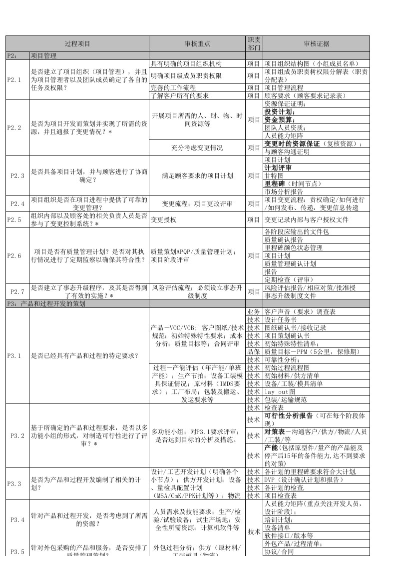 vda6.3检查要求与证据清单