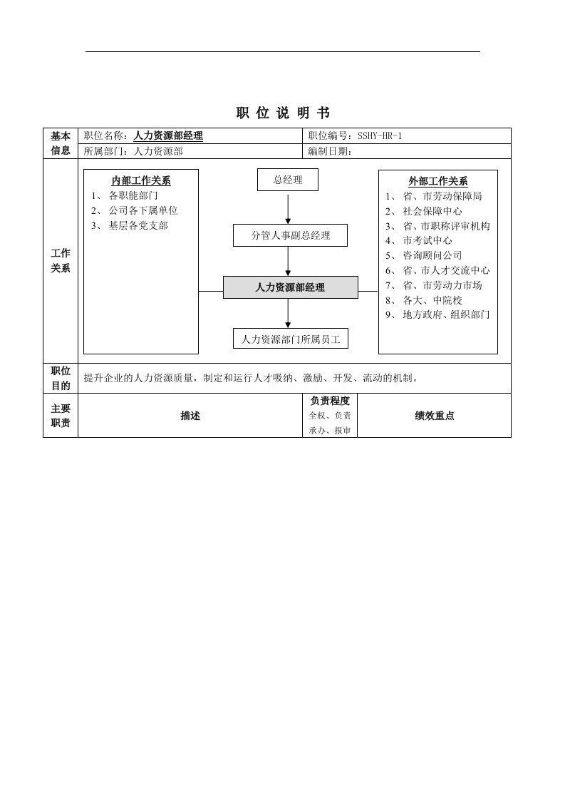 【管理精品】HR经理职位说明书