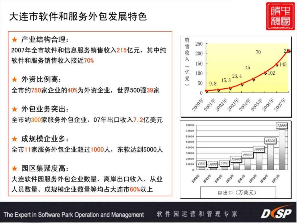 最新大连软件园园区介绍.ppt教学课件