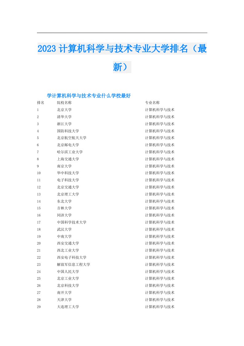 计算机科学与技术专业大学排名（最新）