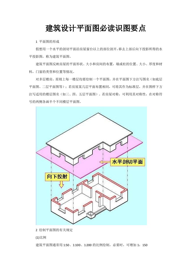 建筑设计平面图必读识图要点