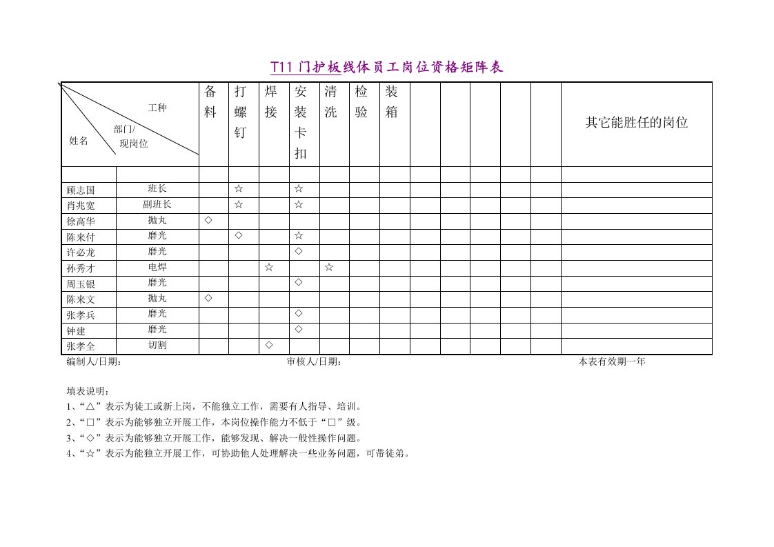 岗位人员矩阵图