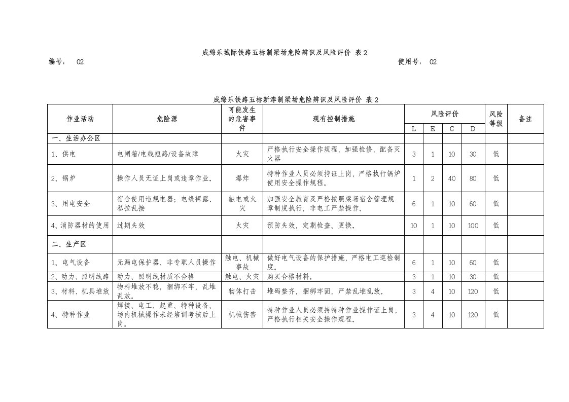 成绵乐城际铁路五标制梁场危险辨识及风险评价_表2