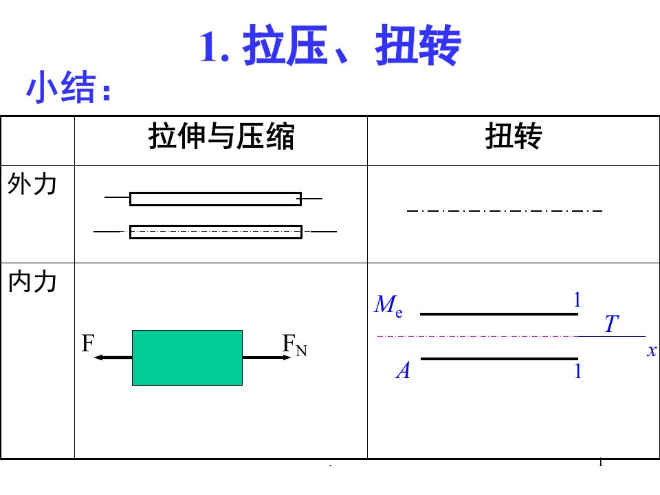 材料力学课堂PPT