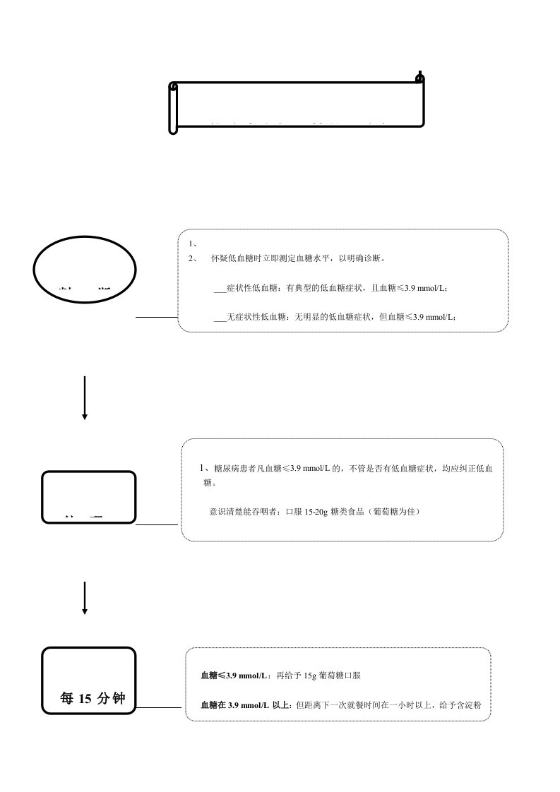 低血糖处理流程