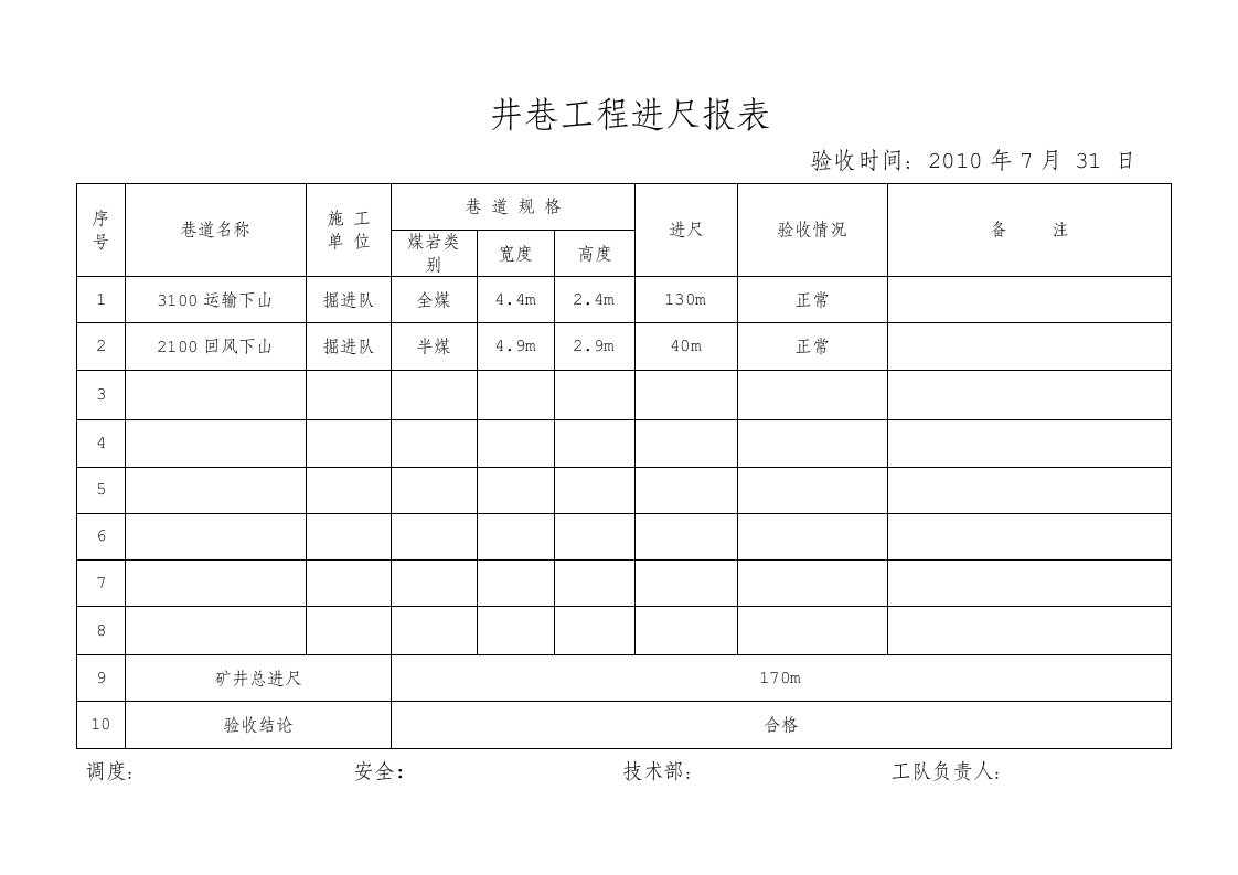 井巷工程进尺报表