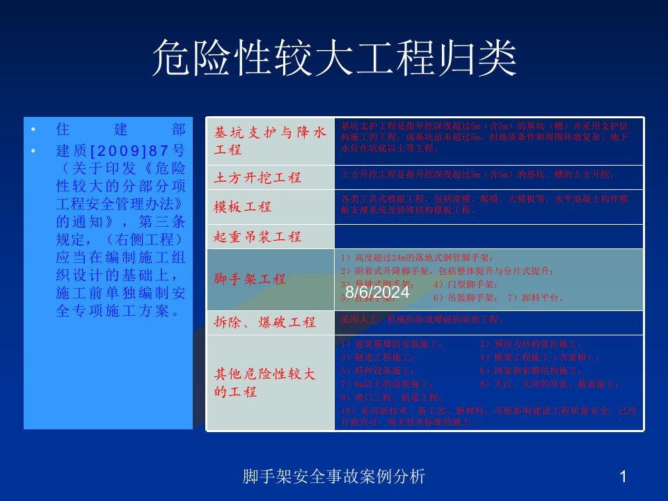 2021年脚手架安全事故案例分析讲义