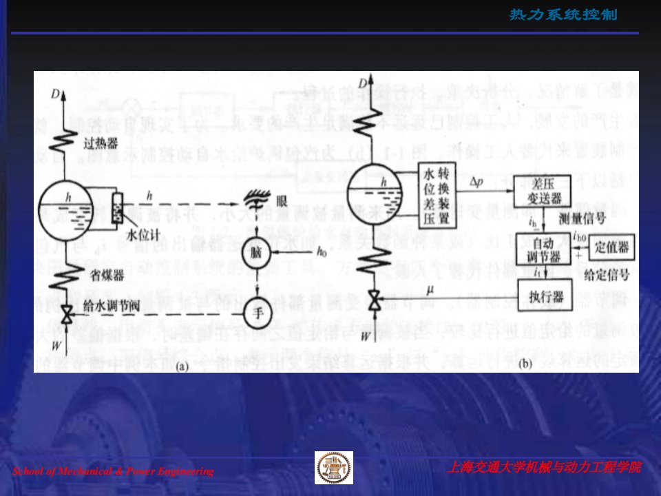 精选汽轮机设备及系统课件