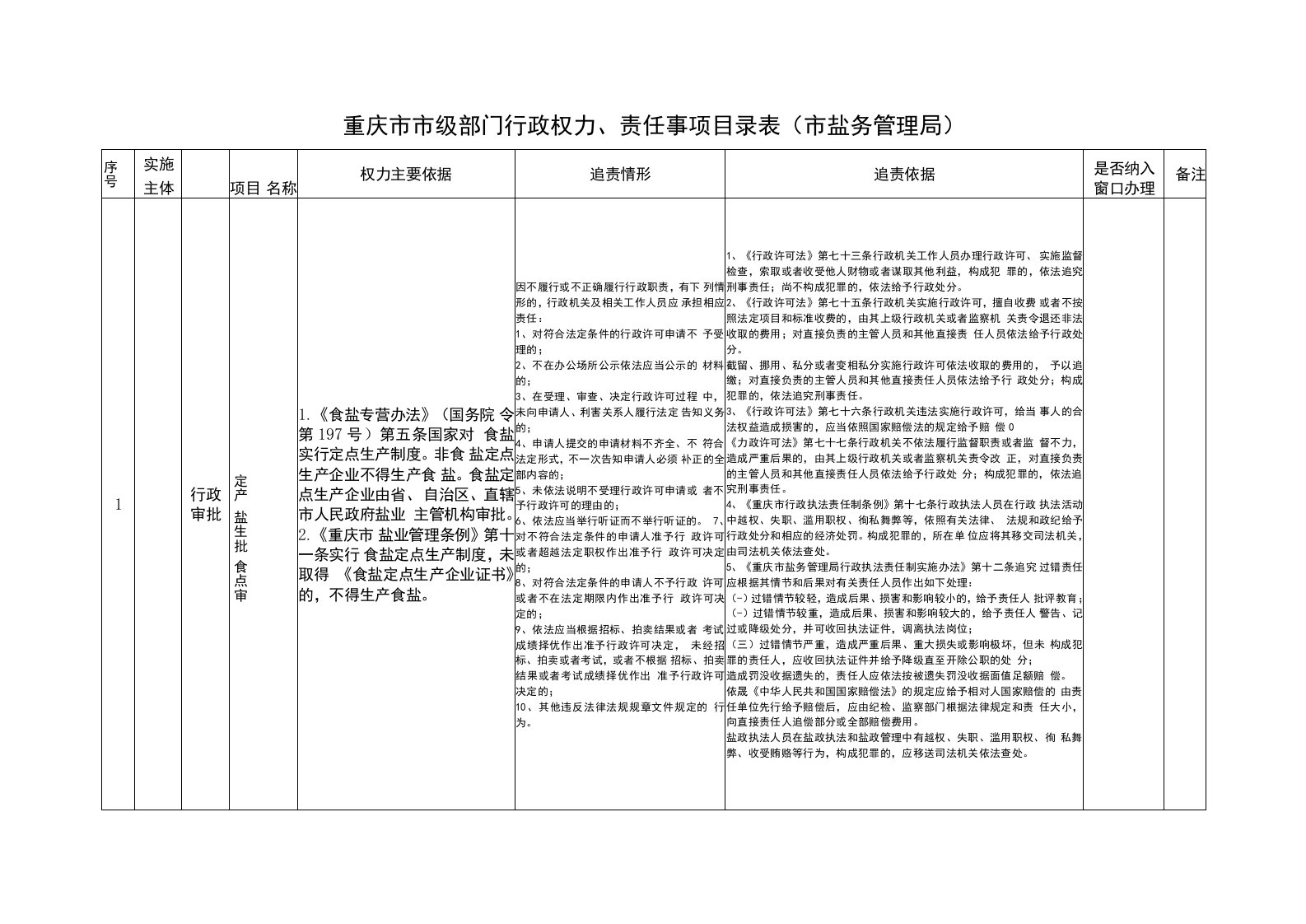 53-盐务局-目录表（包含审批）