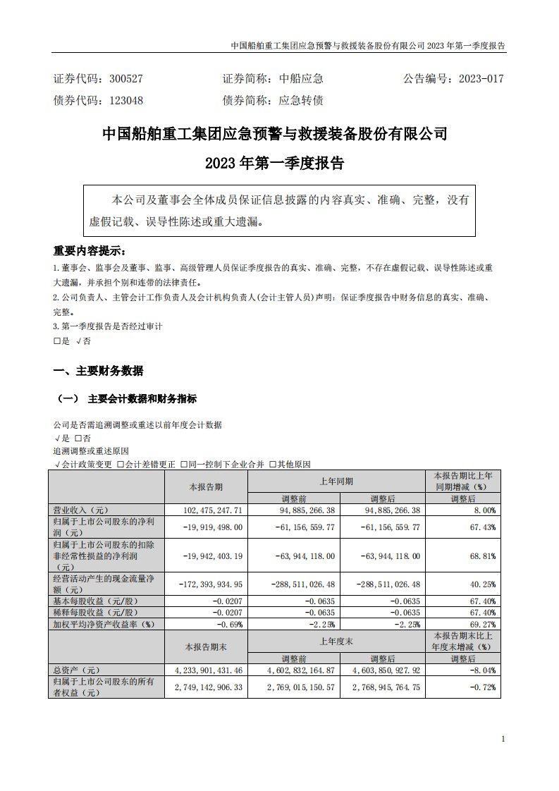 深交所-中船应急：2023年一季度报告-20230426