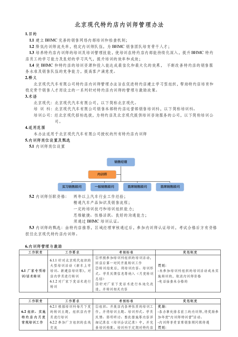 北京现代特约店内训师管理办法