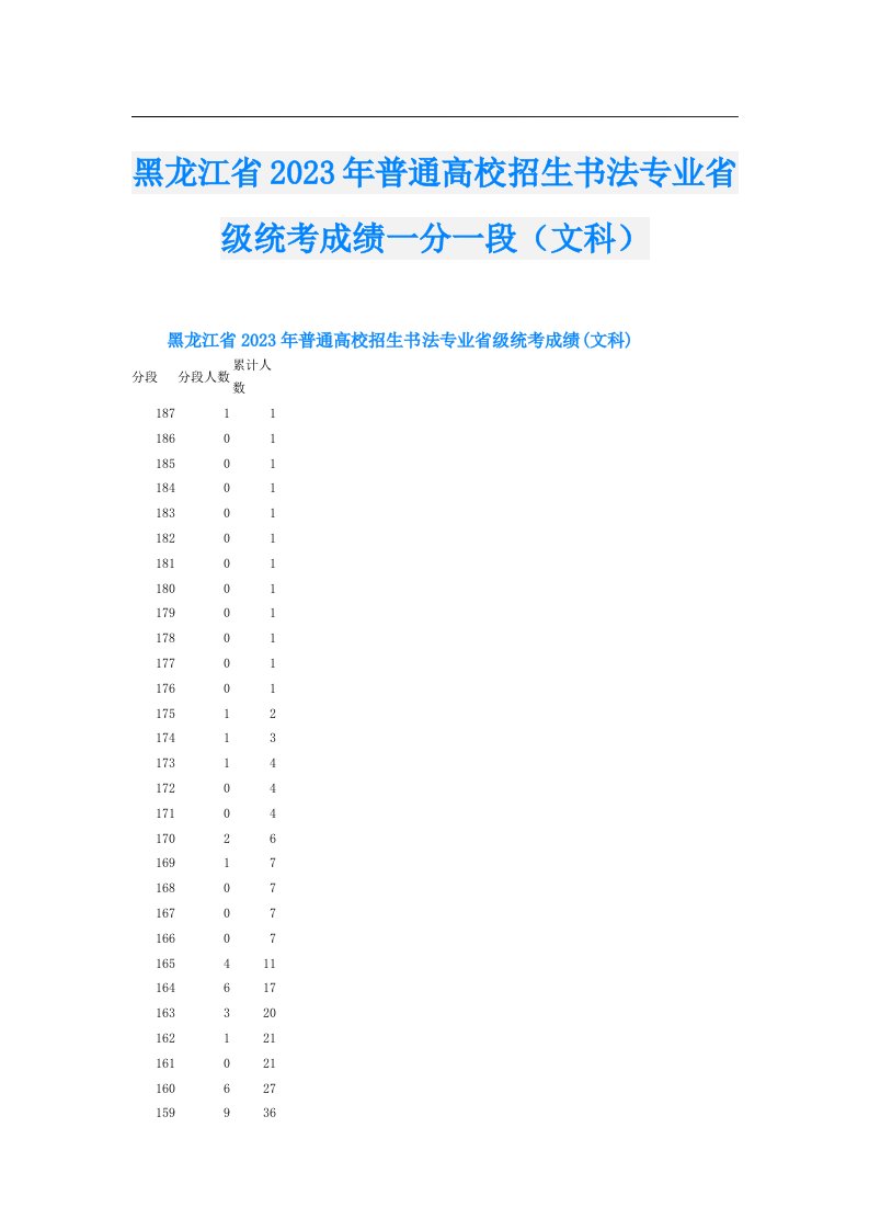 黑龙江省普通高校招生书法专业省级统考成绩一分一段（文科）