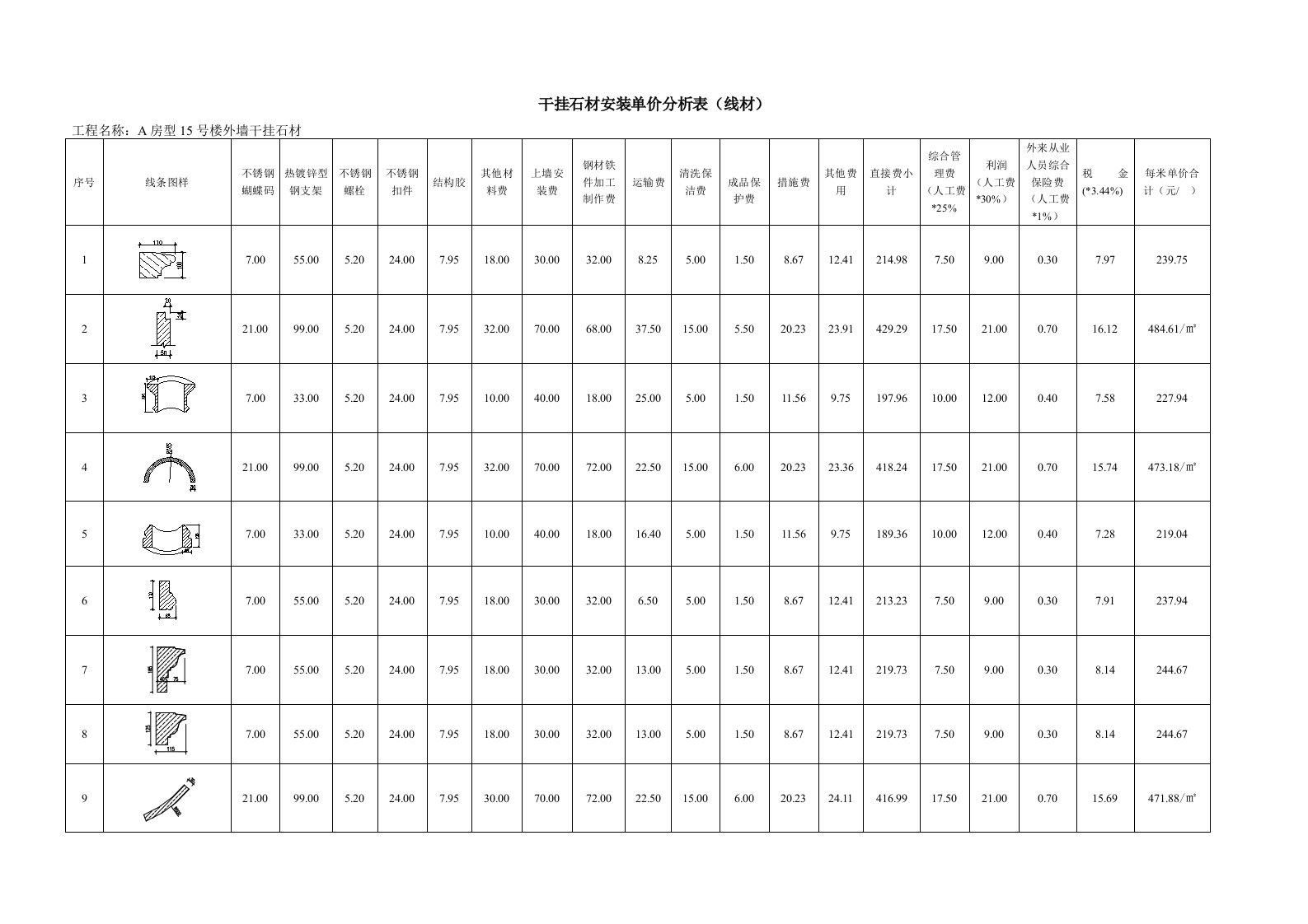 干挂石材安装单价分析表(线条)