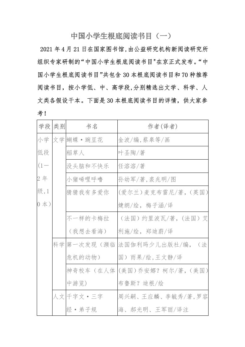 中国小学生基础阅读书目