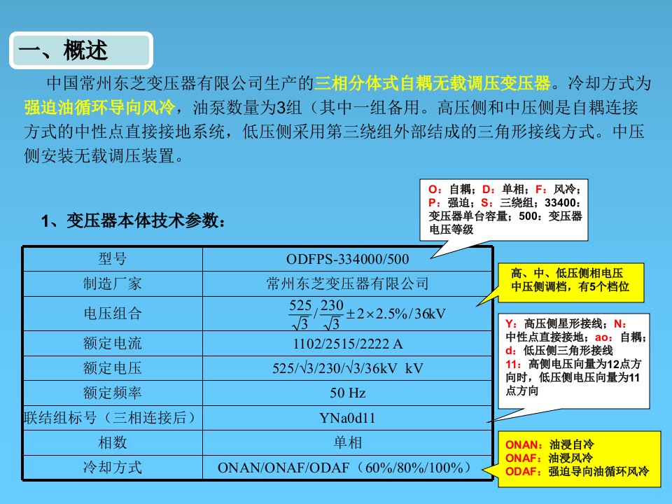 强迫油循环导向风冷变压器风机冷却系统运行维护专业知识课件