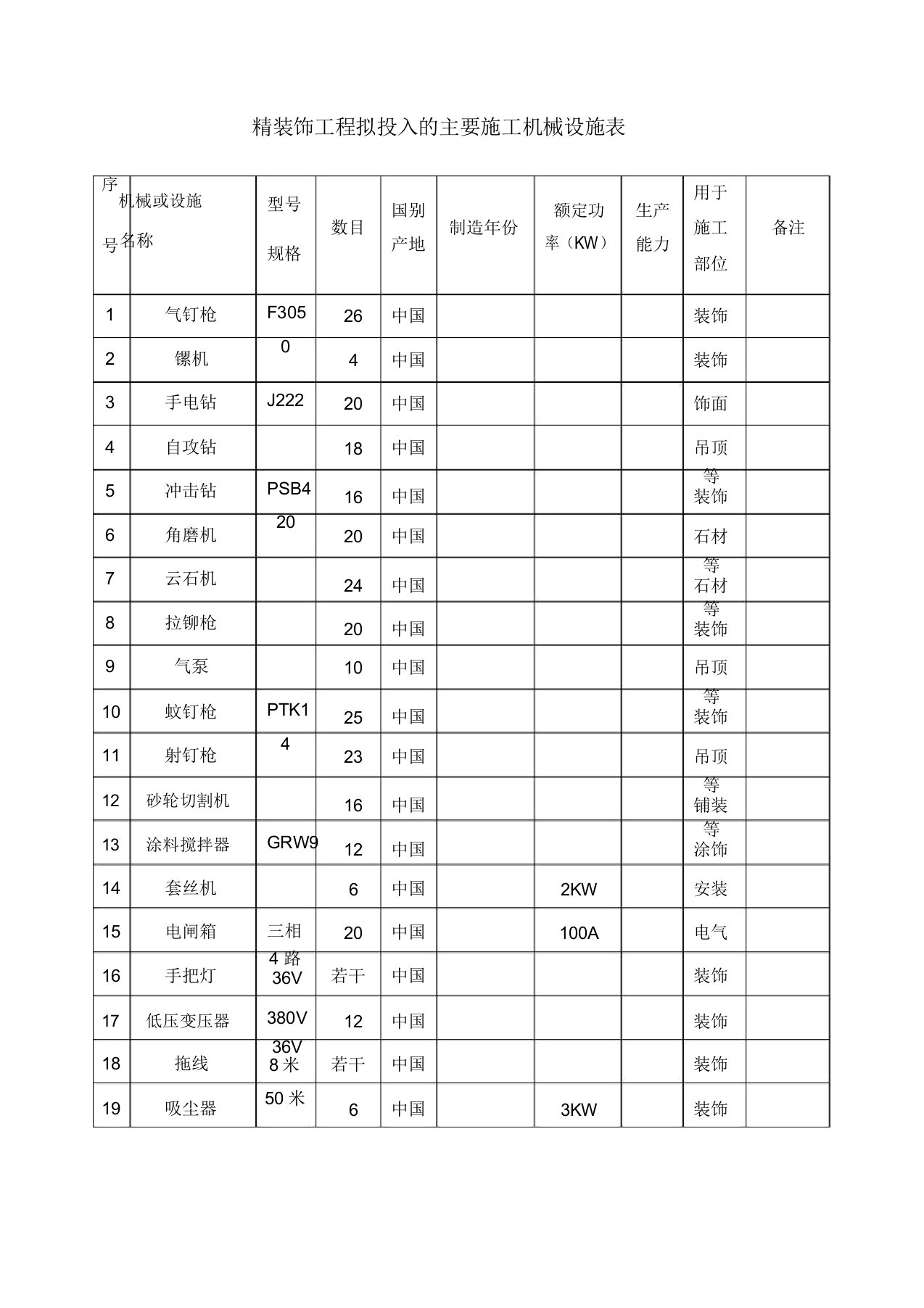 精装修工程拟投入主要施工机械设备表