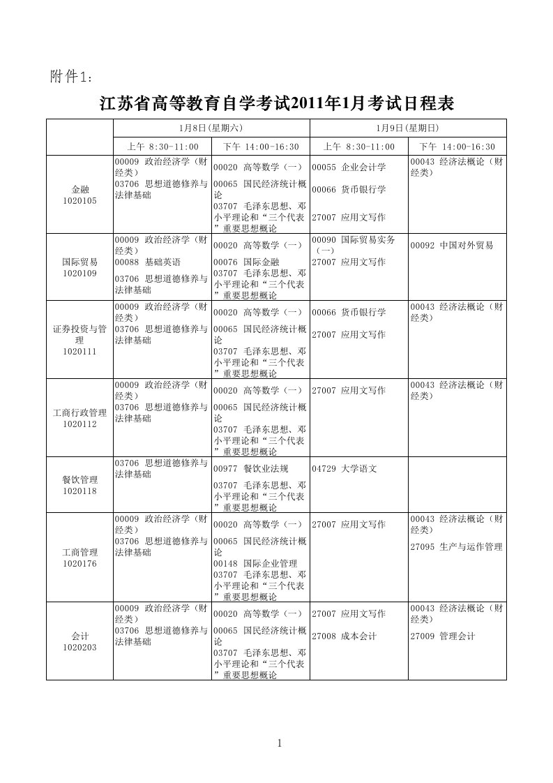 【精编版】1月自考补考科目表