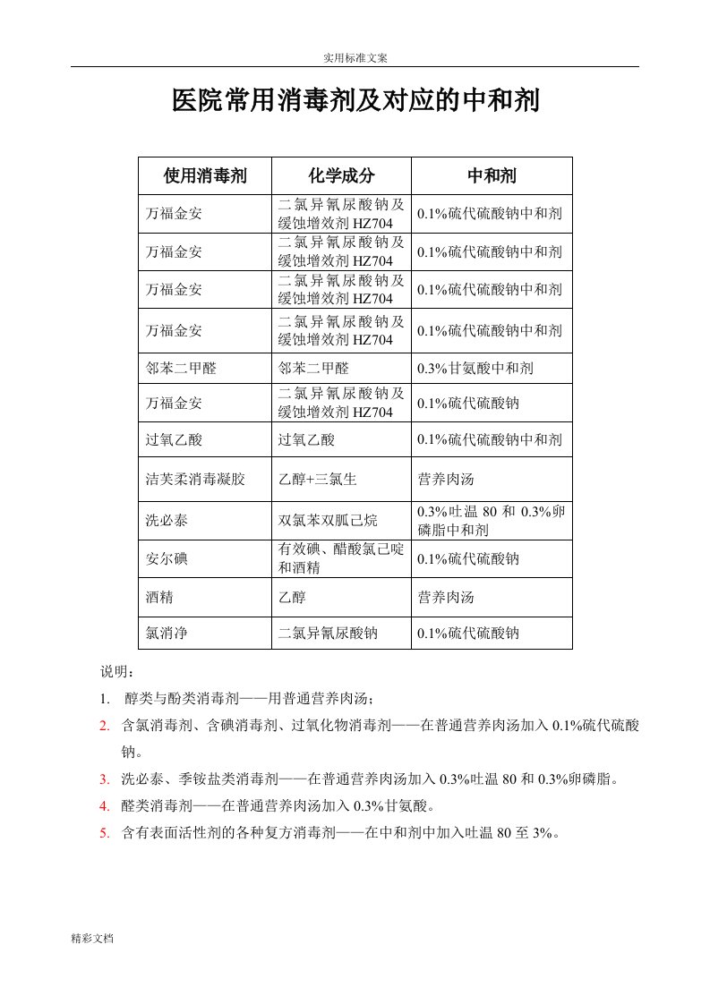 医院的常用消毒剂及对应中和剂