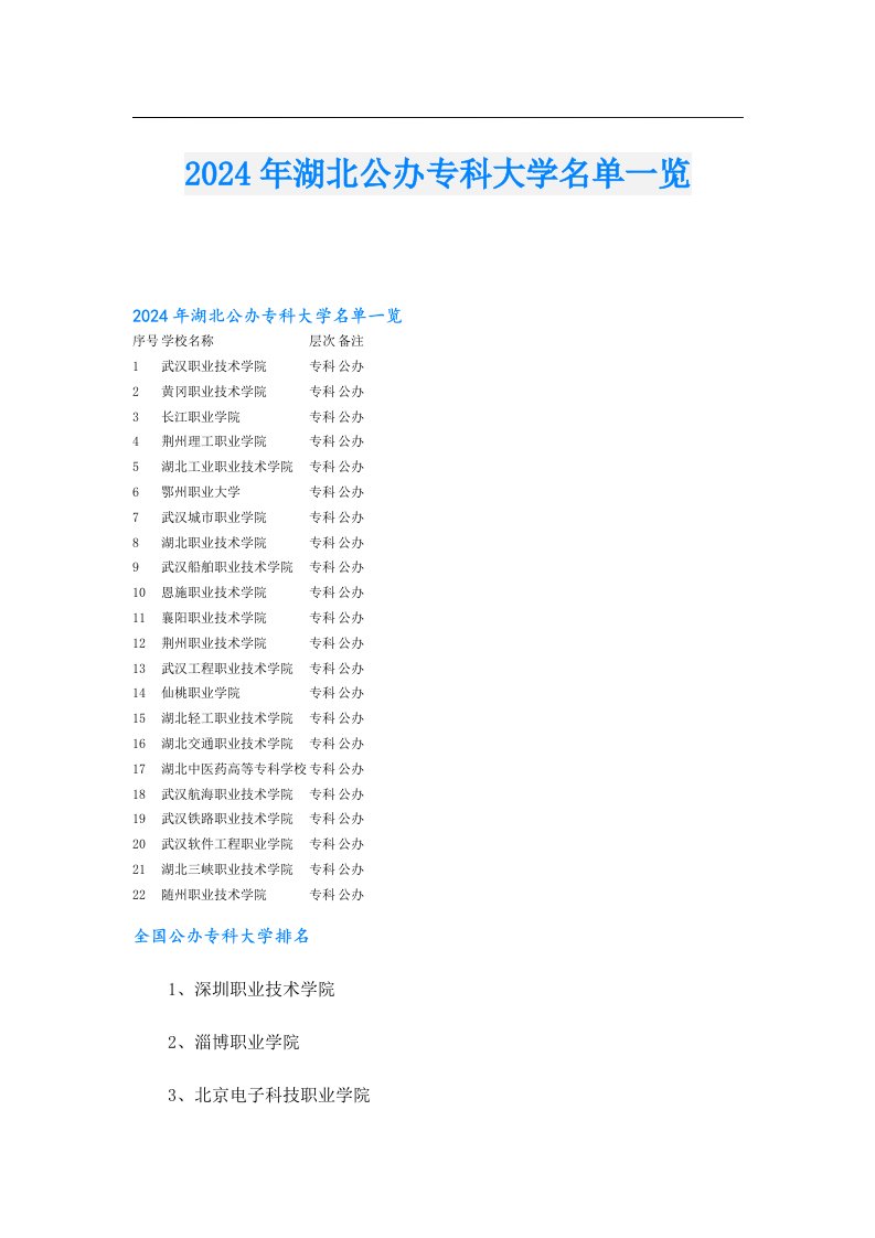 2024年湖北公办专科大学名单一览