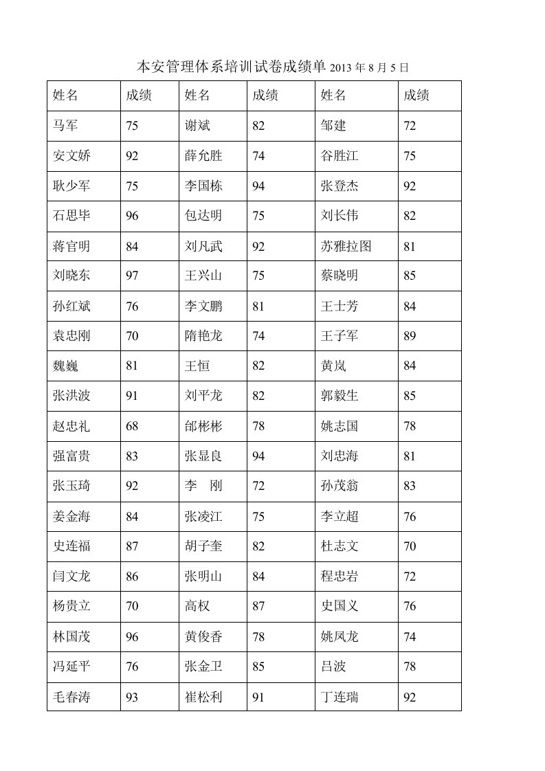 本安管理体系培训试卷成绩单1