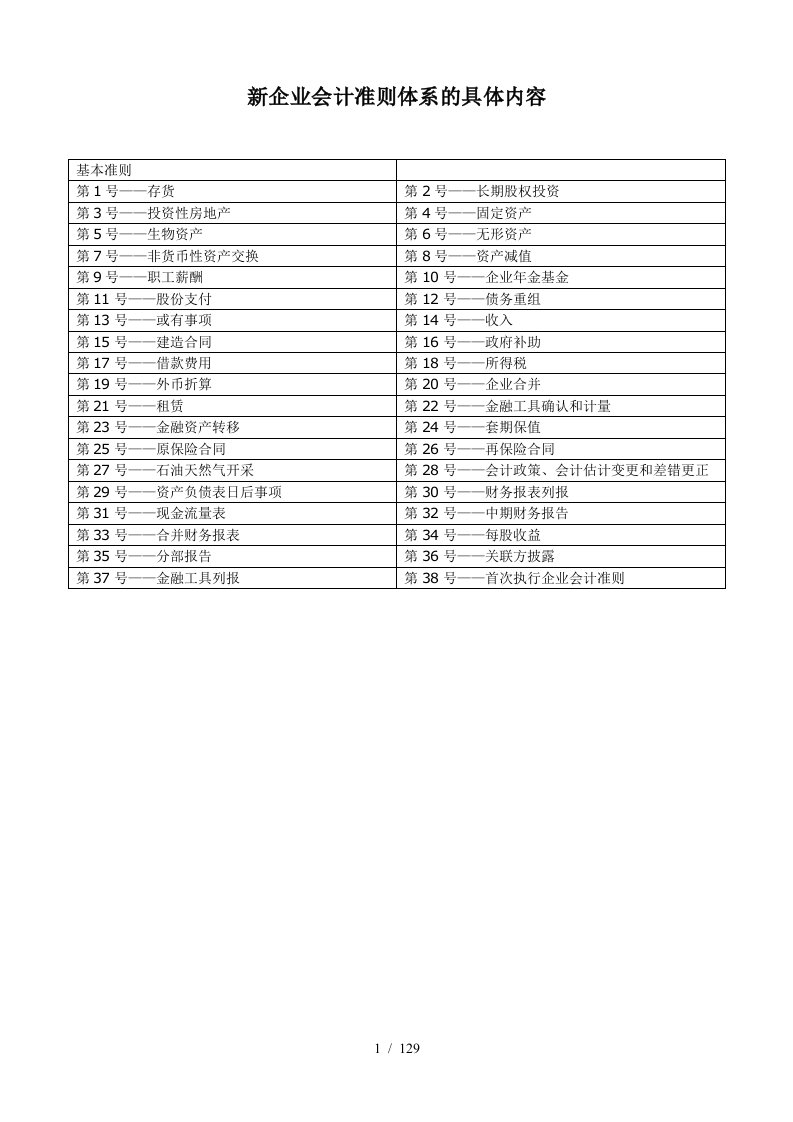 新企业会计管理准则